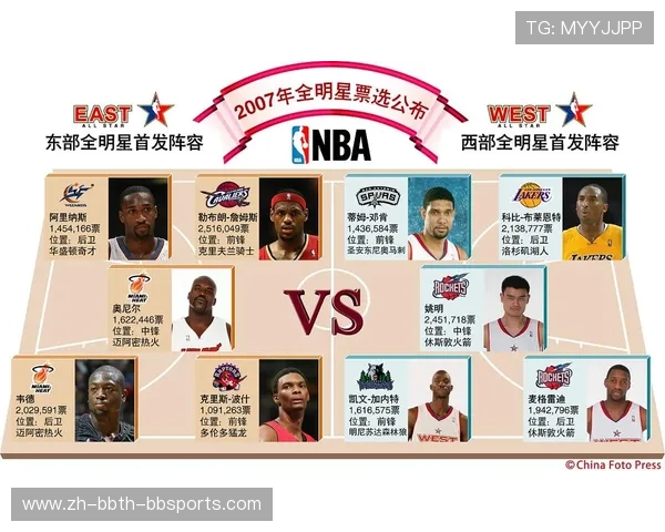 NBA抢断榜：谁是联盟的防守大师？