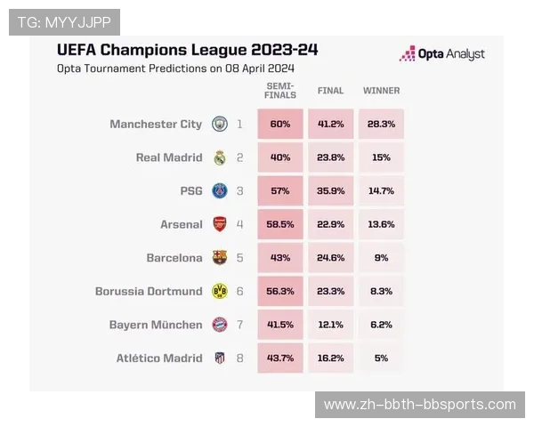 各英超球队当前总身价对比统计