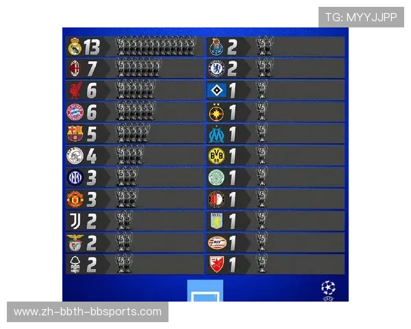 有哪些英超俱乐部拿过欧冠奖杯 欧战荣誉盘点