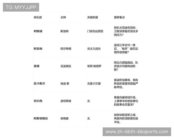 英超历史最悠久的球队排名与介绍